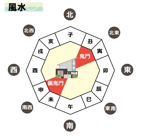 鬼門 色 風水|鬼門と風水の深い関係性丨その意味、影響、そして対。